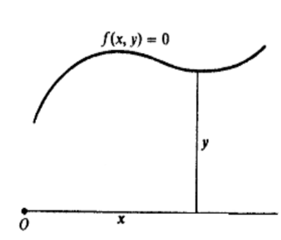 Introducción a los Lugares Planos y Sólidos
