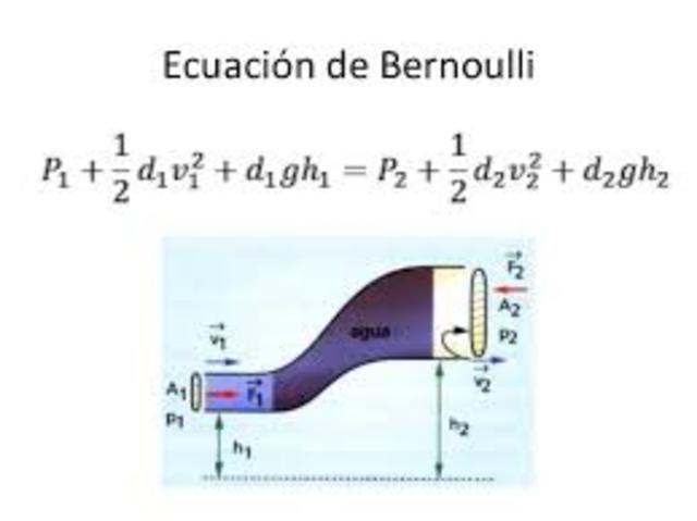 Jacques Bernoulli