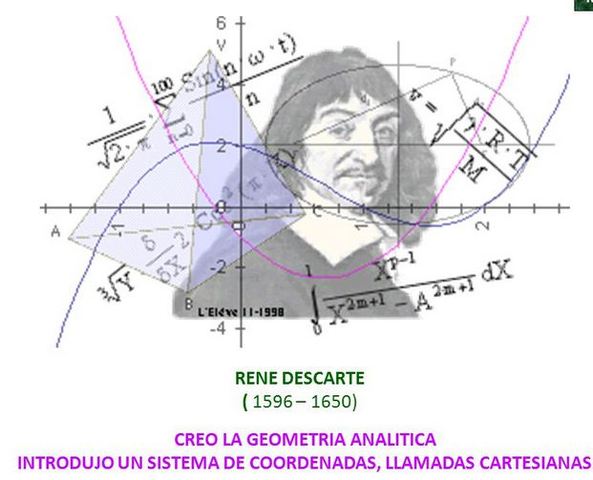 Geometria Analitica
