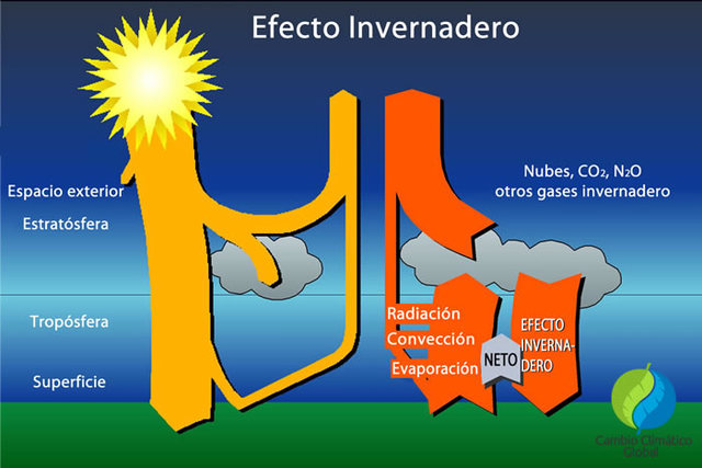 efecto invernadero