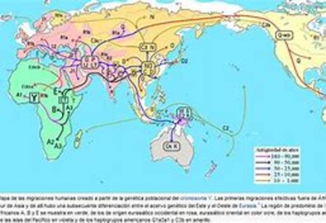 Colonizacion Europea migraciones