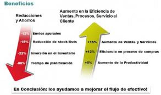 REDUCCION DE NIVELES DE INVENTARIO