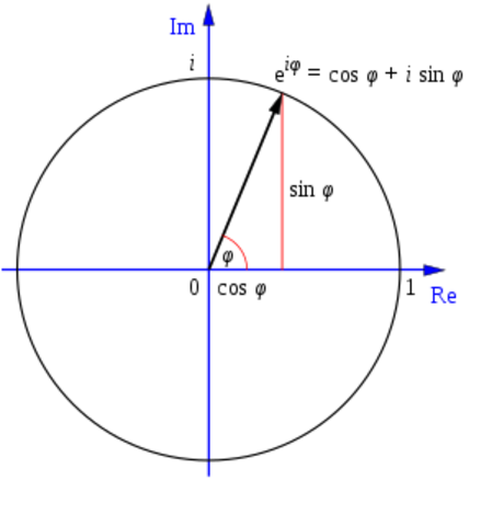 Nueva Demostración del Teorema que Afirma que toda Función Algebraica Racional y Entera de una variable puede resolverse en Factores Reales de Primero o de Segundo Grado