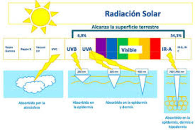 absorción de los rayos infrarrojos de varios gases