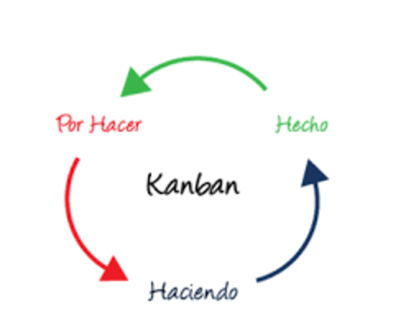 KANBAN