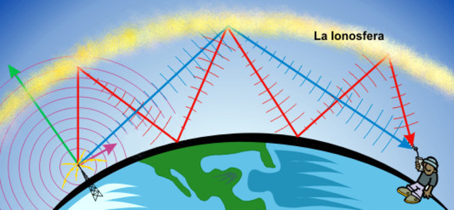 La Frecuencia de Radio