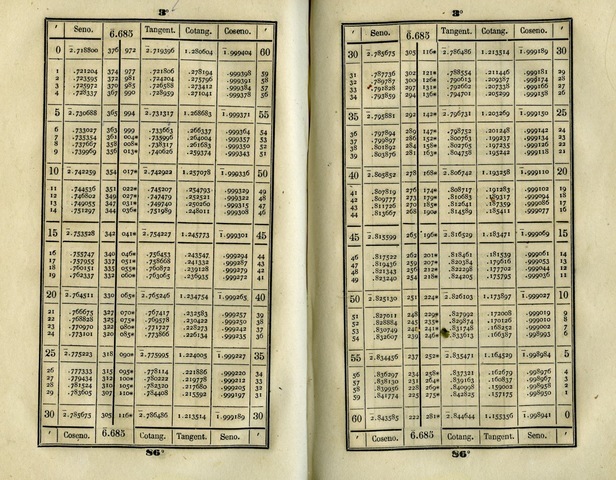 Invención logarítmos por Yonnet