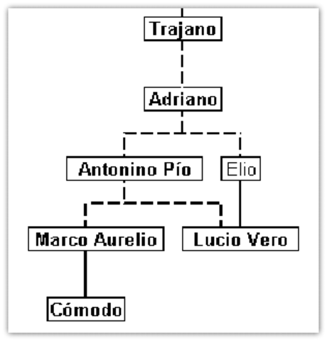 Dinastia de Antonina