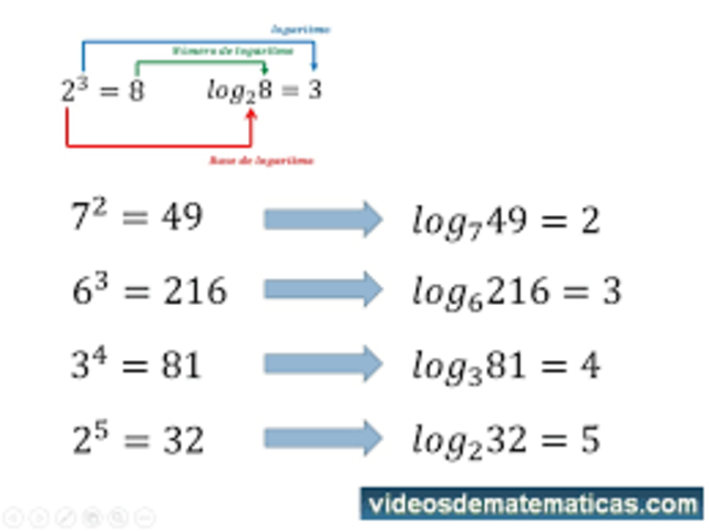 Logaritmos