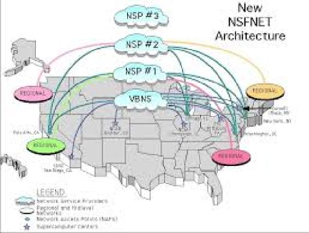 NSFNET es reemplazada por otros centros de cómputo y distribución de información ubicados en distintas partes de mundo