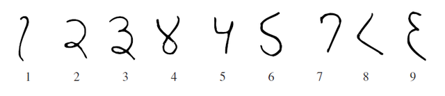 El sistema de numeración hindú