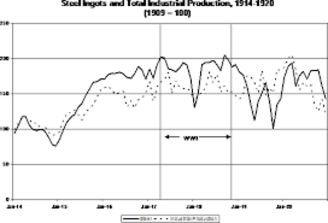 Maximum Prices for Steel