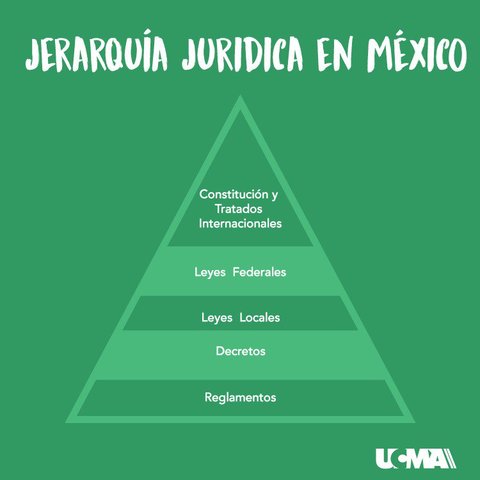 SUPREMACÍA CONSTITUCIONAL