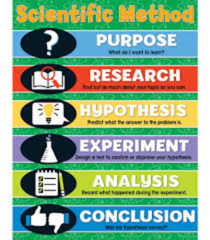Scientific Method