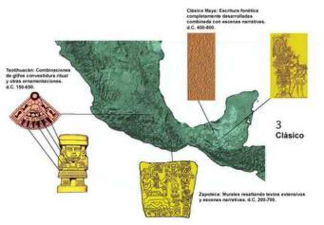 Las civilizaciones de la Antigüedad en América,Europa,Asia y África, y de la Edad Media al inicio del mundo moderno