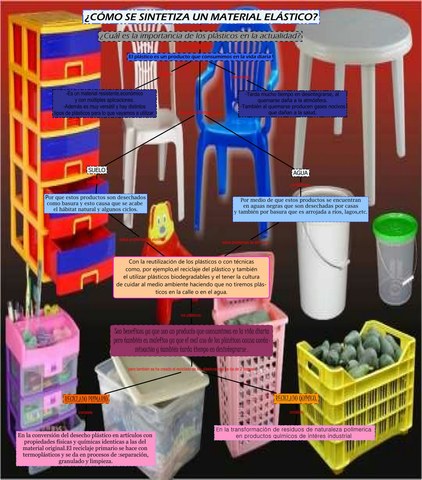 PLÁSTICO COMPONENTE ESENCIAL DE LA VIDA