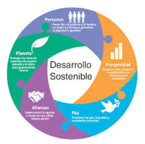 Conferencia internacional de seguimiento sobre la financiación para el desarrollo, Consenso de Monterrey