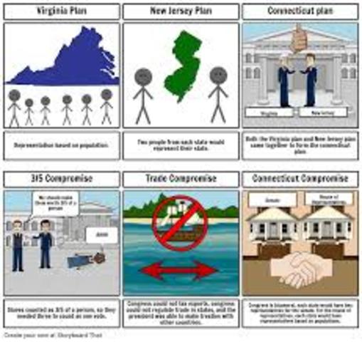 Constitutional Convention - 2 plans