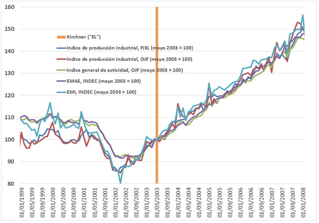 Crecimiento drástico de la economía