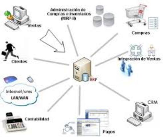 MRP I & MRP II "Implementación  del proceso para diseñar la red de cadena de suministro"
