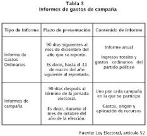 Reforma electoral en Argentina,  que democratiza el sistema político.