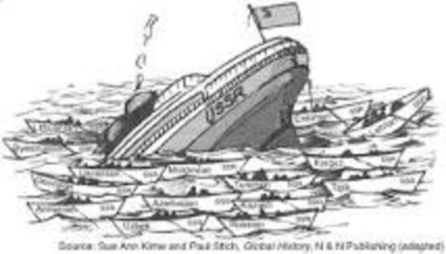 Collapse of the Soviet Union