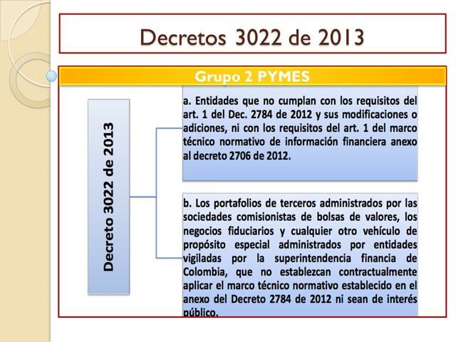 DEC 27, 2013 Decreto 3022