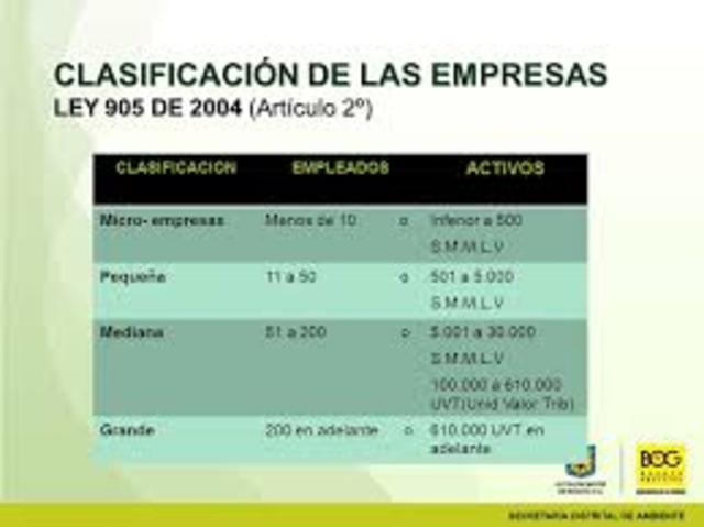 AUG 2, 2014 Definicion de Pymes/ Ley 905