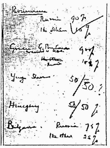 Conférence des pourcentages de Moscou