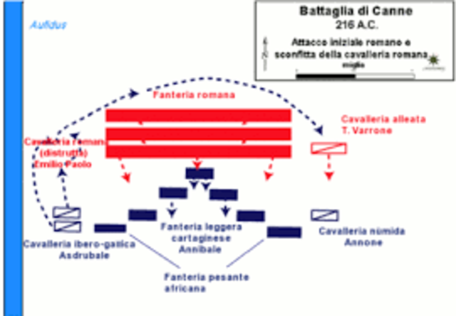 Battaglia di Canne