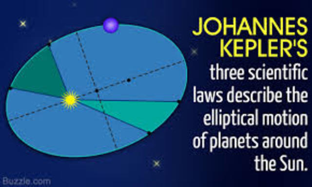 Johannes Kepler discovered planetary motion