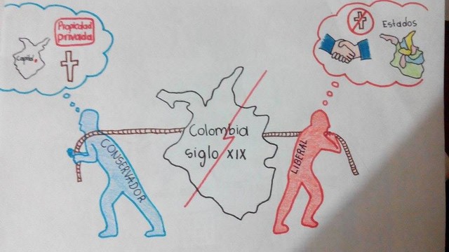 Liberales Y Conservadores