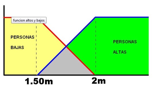 Propone Su Teoría de la lógica difusa.
