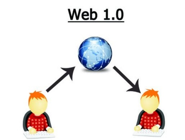 WEB 1.0 (http://www.estudioseijo.com/noticias/web-10-web-20-y-web-30.htm )