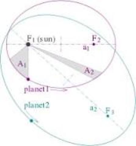 Johannes Kepler discovered planetary motion