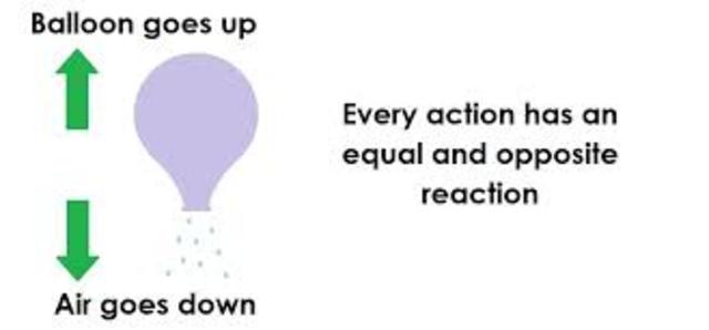 Isaac Newton published his law of gravity