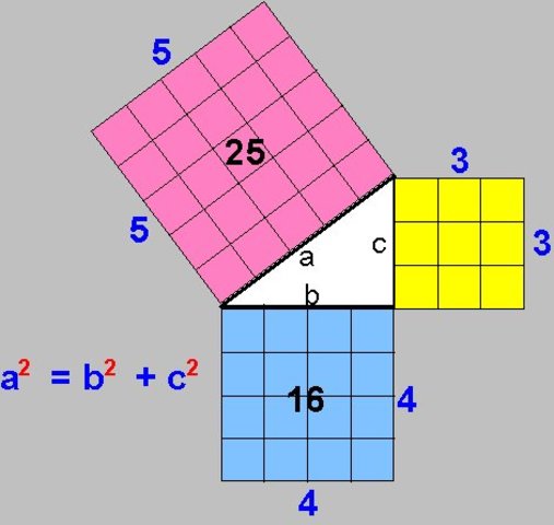 Pythagoras' theorem