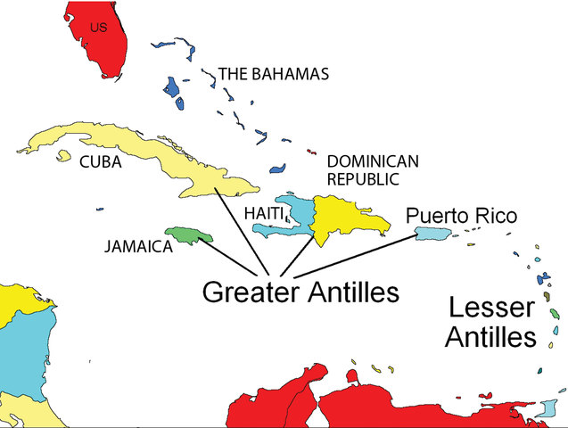 Caribbean Colonies