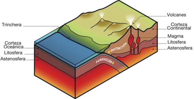 Evidencia más antigua del movimiento de las placas tectonicas
