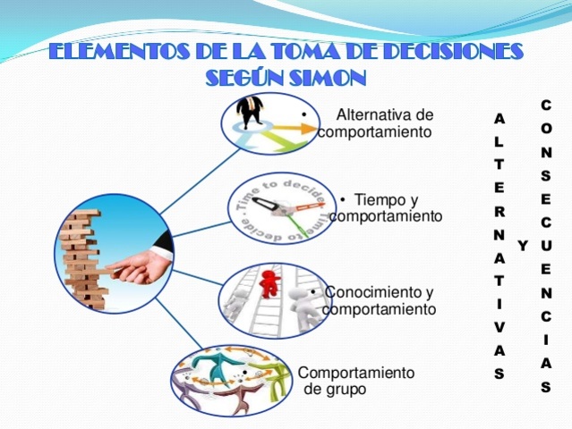 HERBET SIMON TEORIA DEL COMPORTAMIENTO