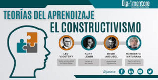 Teoría Constructivista