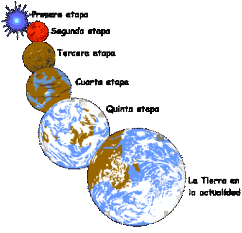 EVOLUCION DE LA TIERRA