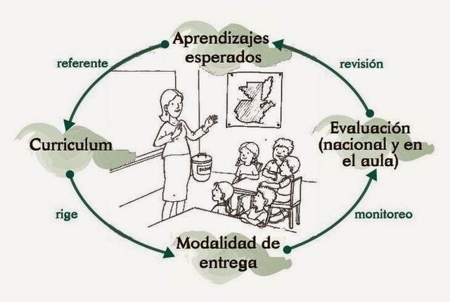 Se Creo la Comisión Consultiva para la Reforma Educativa CCRE.