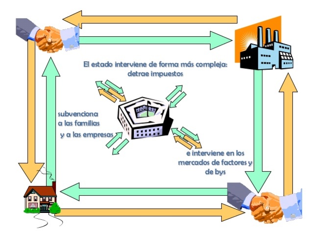 EL ESTADO MEJORA A VECES LOS RESULTADOS