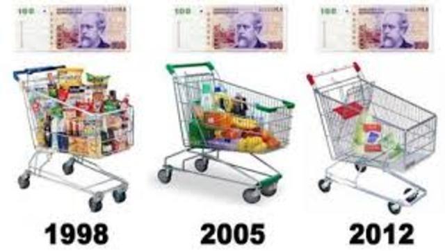 IMPRIMIR DEMASIADO DINERO, SUBIDA DE PRECIOS