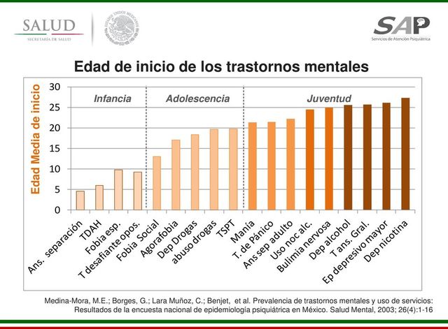 Epidemiología Psiquiátrica