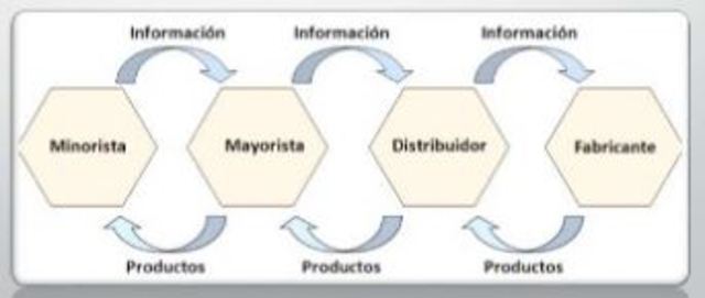 Los mercados: organización de la economía