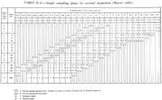 H. F. Dodge y H. G. Roming