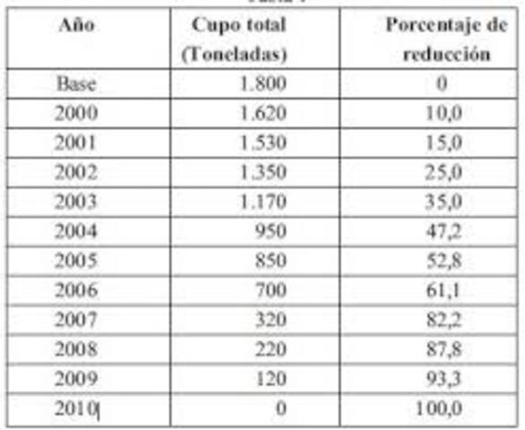 Resolución 734 de 2004