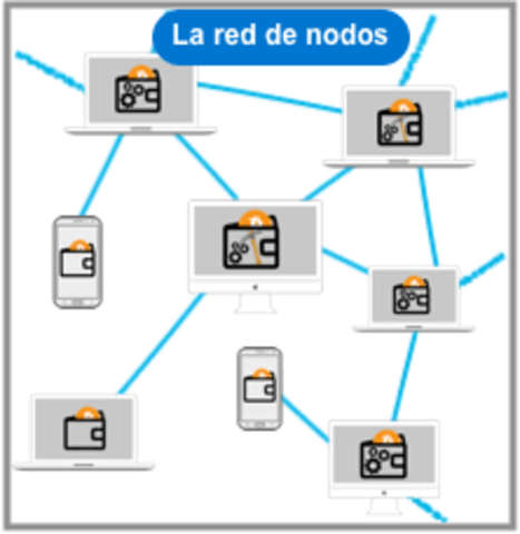 ARPANET se declara operacional